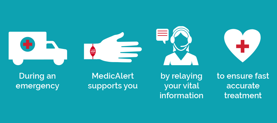 During an emergency MedicAlert supports you by relaying your vital information to ensure fast accurate treatment