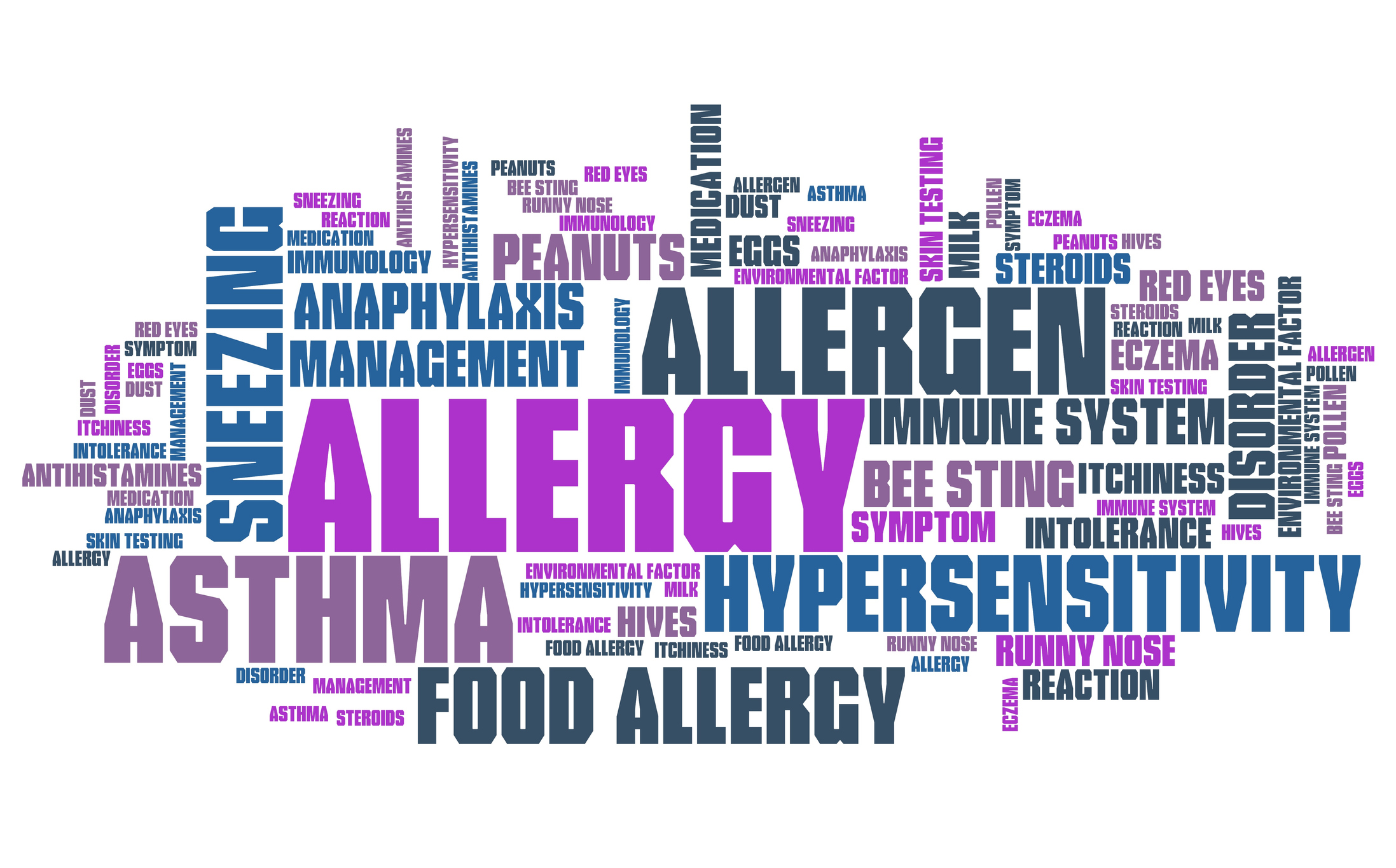  a word cloud that displays a variety of allergens